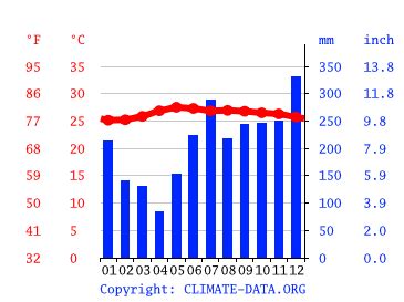 heat index today aklan|Weather Aklan .